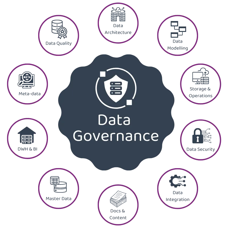 Data Governance