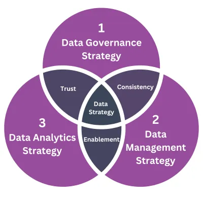 Data Strategy Faq