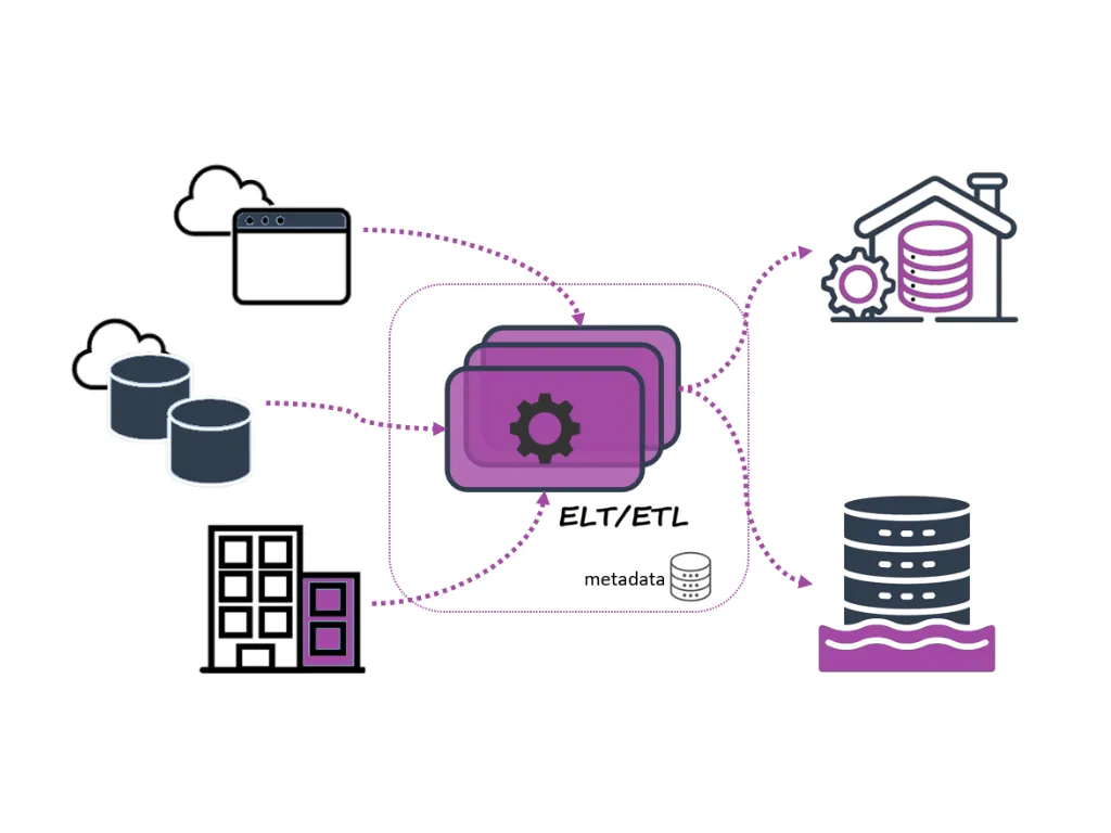 Metadata Driven ETL