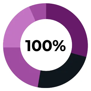 Data Visualisation