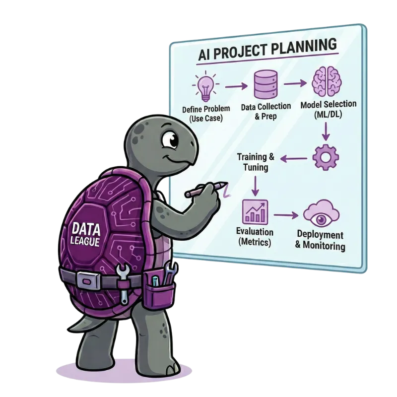 AI Approach